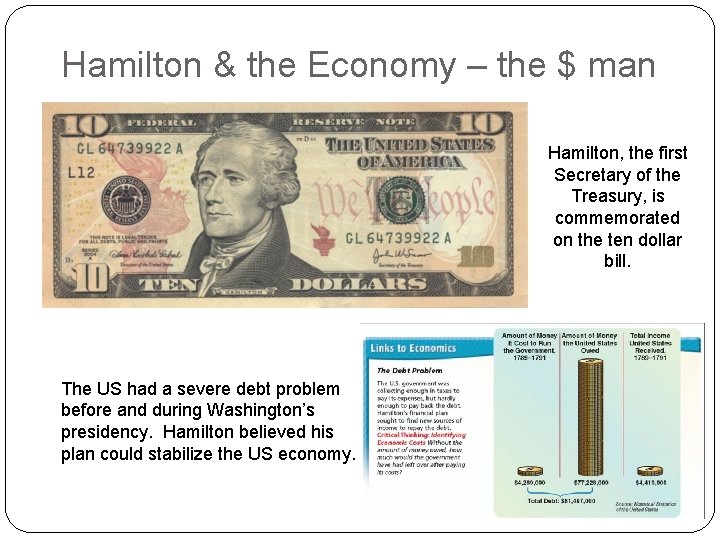 Hamilton & the Economy – the $ man Hamilton, the first Secretary of the Hamilton & the Economy – the $ man Hamilton, the first Secretary of the