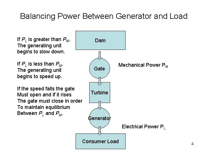 Electric Utility Power Systems Generation of Electricity 1