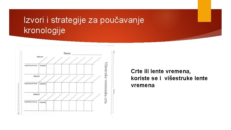 Izvori i strategije za poučavanje kronologije Crte ili lente vremena, koriste se i višestruke