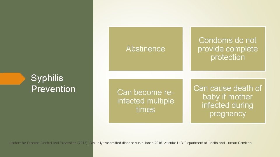 Syphilis Prevention Abstinence Condoms do not provide complete protection Can become reinfected multiple times Syphilis Prevention Abstinence Condoms do not provide complete protection Can become reinfected multiple times