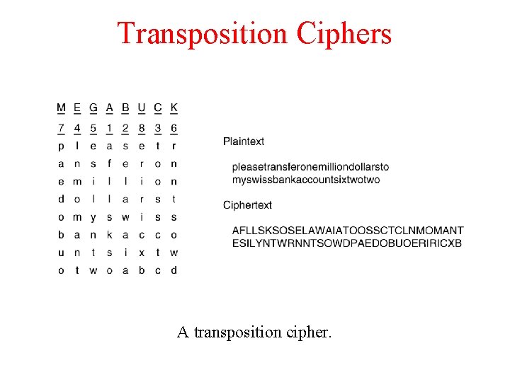 Transposition Ciphers A transposition cipher. 