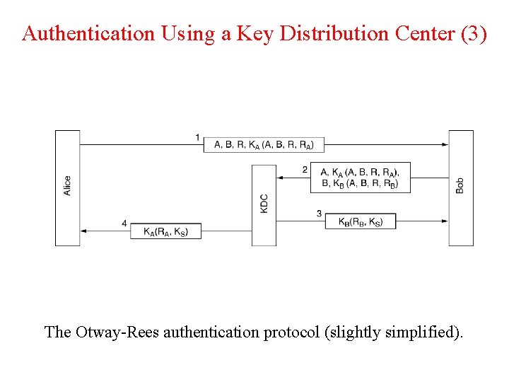 Authentication Using a Key Distribution Center (3) The Otway-Rees authentication protocol (slightly simplified). 
