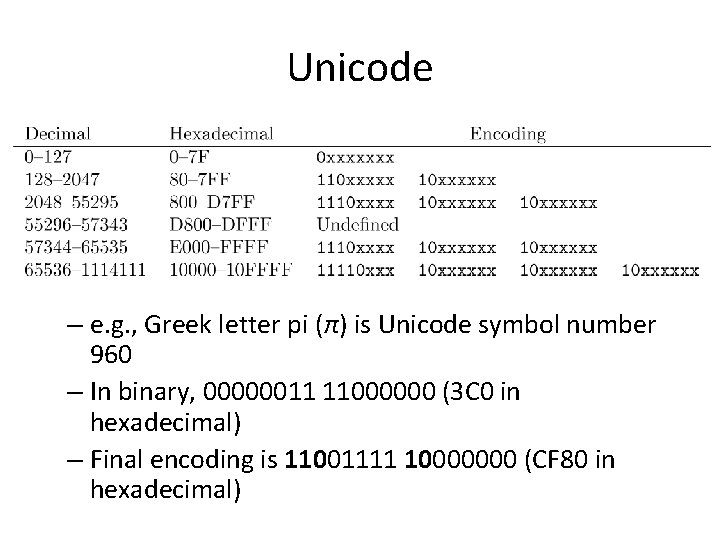 Unicode – e. g. , Greek letter pi (π) is Unicode symbol number 960