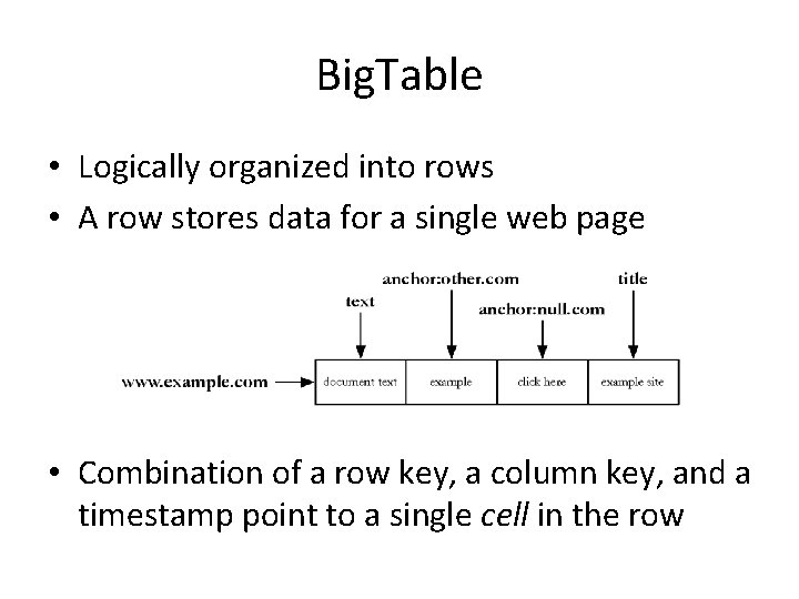Big. Table • Logically organized into rows • A row stores data for a