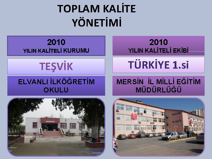 TOPLAM KALİTE YÖNETİMİ 2010 YILIN KALİTELİ KURUMU YILIN KALİTELİ EKİBİ TEŞVİK TÜRKİYE 1. si