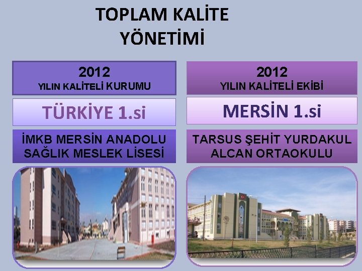 TOPLAM KALİTE YÖNETİMİ 2012 YILIN KALİTELİ KURUMU YILIN KALİTELİ EKİBİ TÜRKİYE 1. si MERSİN