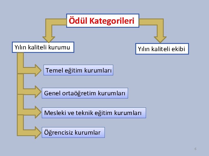 Ödül Kategorileri Yılın kaliteli kurumu Yılın kaliteli ekibi Temel eğitim kurumları Genel ortaöğretim kurumları Ödül Kategorileri Yılın kaliteli kurumu Yılın kaliteli ekibi Temel eğitim kurumları Genel ortaöğretim kurumları