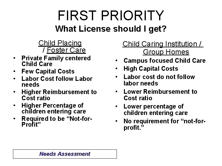FIRST PRIORITY What License should I get? Child Placing / Foster Care • Private