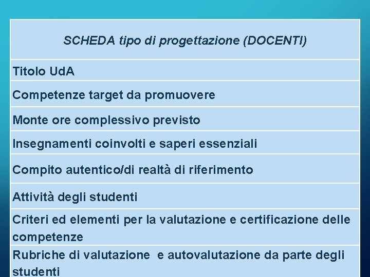 SCHEDA tipo di progettazione (DOCENTI) Titolo Ud. A Competenze target da promuovere Monte ore