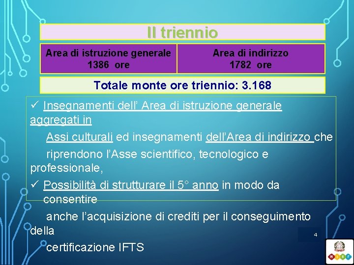 Quarto anno Il triennio Area di istruzione generale 1386 ore Quinto anno Area di