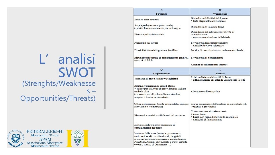 L’analisi SWOT (Strenghts/Weaknesse s– Opportunities/Threats) 