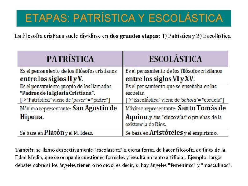 ETAPAS: PATRÍSTICA Y ESCOLÁSTICA La filosofía cristiana suele dividirse en dos grandes etapas: 1)