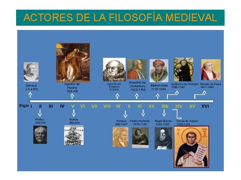 ACTORES DE LA FILOSOFÍA MEDIEVAL 