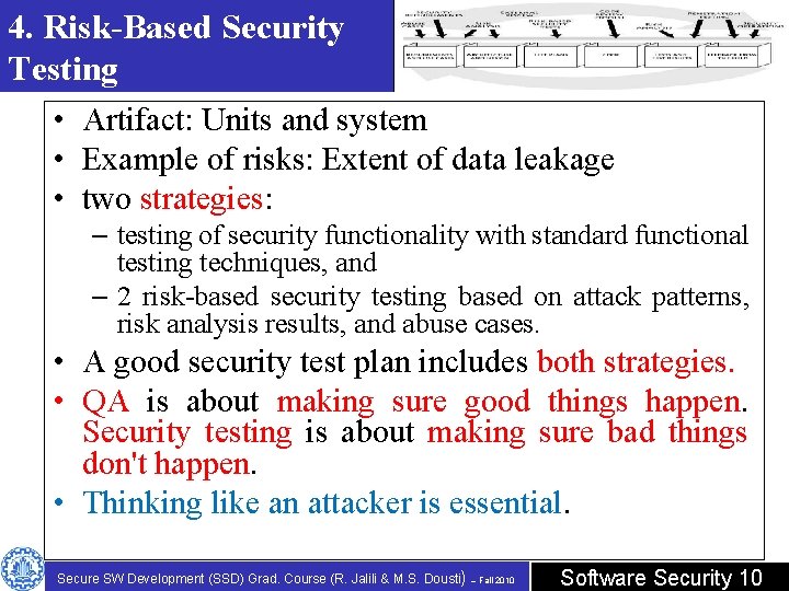4. Risk-Based Security Testing • Artifact: Units and system • Example of risks: Extent