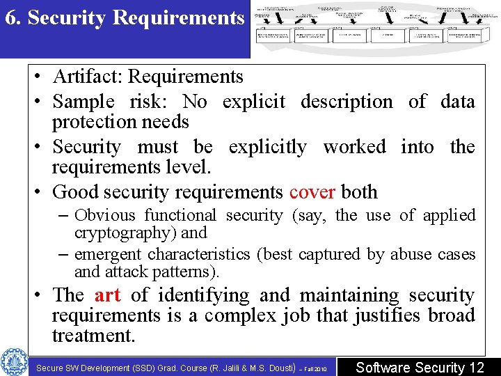 6. Security Requirements • Artifact: Requirements • Sample risk: No explicit description of data