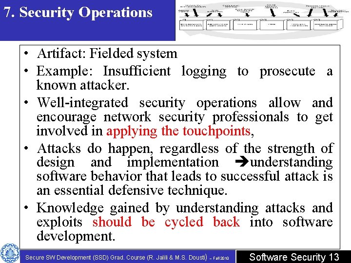 7. Security Operations • Artifact: Fielded system • Example: Insufficient logging to prosecute a