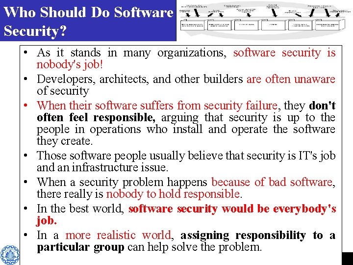 Who Should Do Software Security? • As it stands in many organizations, software security