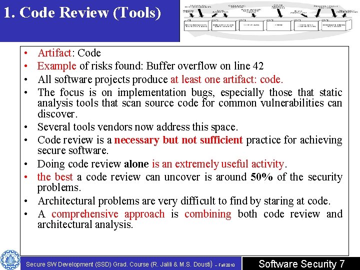 1. Code Review (Tools) • • • Artifact: Code Example of risks found: Buffer