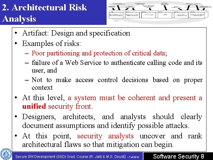 2. Architectural Risk Analysis • Artifact: Design and specification • Examples of risks: –