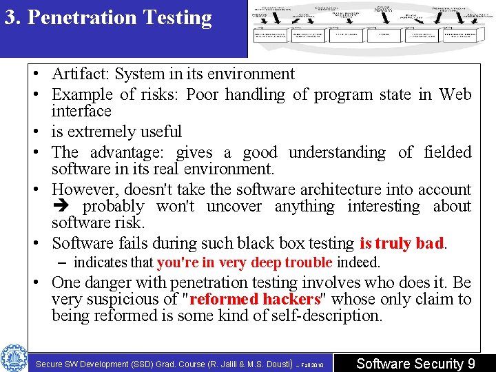 3. Penetration Testing • Artifact: System in its environment • Example of risks: Poor
