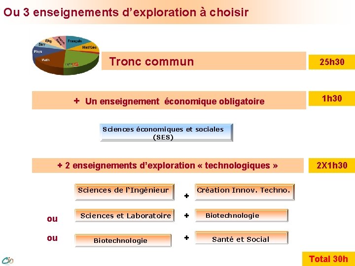 Ou 3 enseignements d’exploration à choisir Tronc commun + 25 h 30 Un enseignement