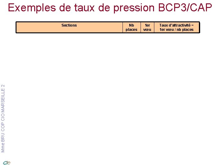 Exemples de taux de pression BCP 3/CAP Mme BRU COP CIO MARSEILLE 2 Sections