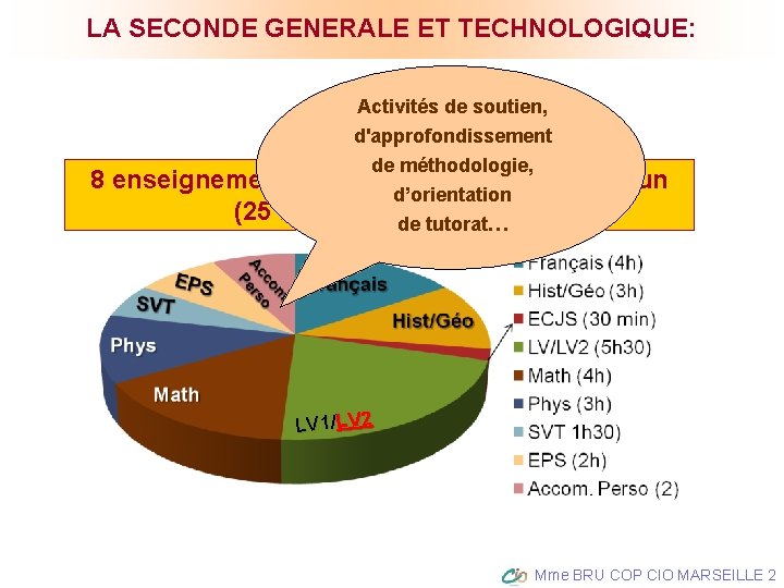 LA SECONDE GENERALE ET TECHNOLOGIQUE: Activités de soutien, d'approfondissement de méthodologie, 8 enseignements obligatoires