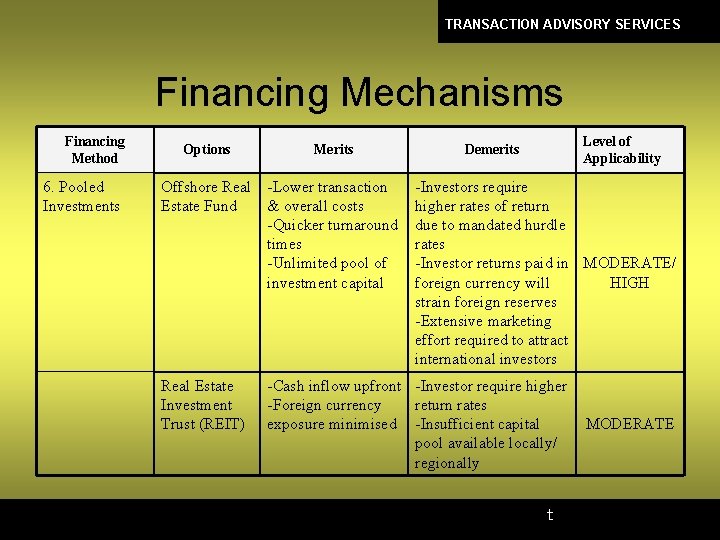 TRANSACTION ADVISORY SERVICES Financing Mechanisms Financing Method 6. Pooled Investments Options Merits Offshore Real