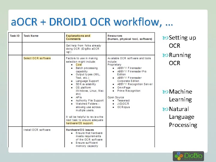 a. OCR + DROID 1 OCR workflow, … Setting up OCR Running OCR Machine