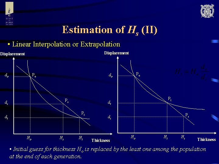 Estimation of Hs (II) • Linear Interpolation or Extrapolation Displacement do Po Ps dc