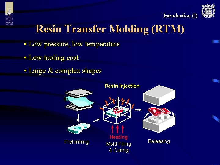 Introduction (I) Resin Transfer Molding (RTM) • Low pressure, low temperature • Low tooling