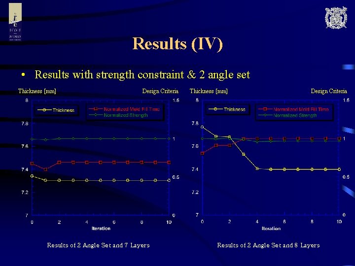 Results (IV) • Results with strength constraint & 2 angle set Thickness [mm] Design