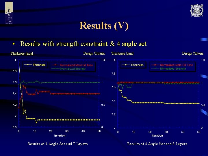 Results (V) • Results with strength constraint & 4 angle set Thickness [mm] Design