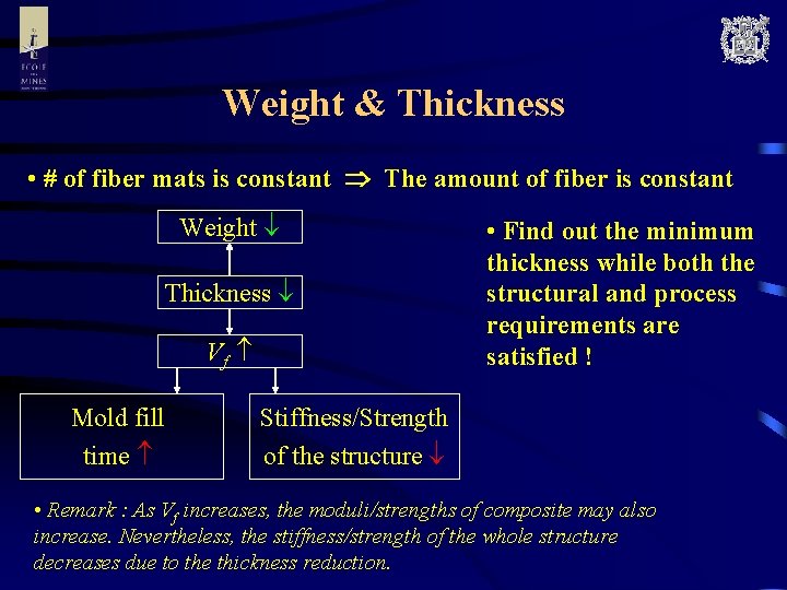 Weight & Thickness • # of fiber mats is constant The amount of fiber