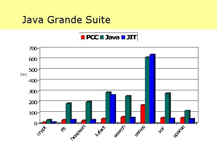 Java Grande Suite sec 