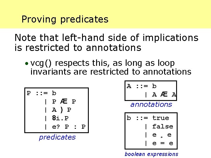 Proving predicates Note that left-hand side of implications is restricted to annotations · vcg()