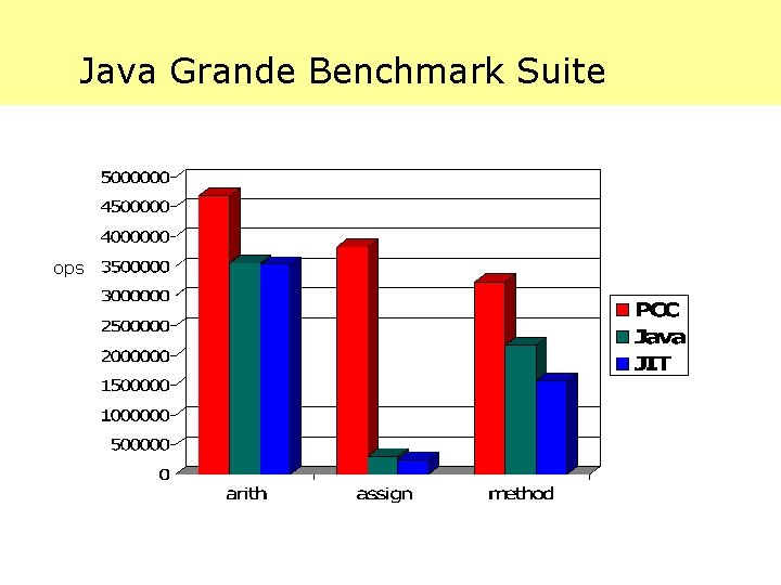 Java Grande Benchmark Suite ops 