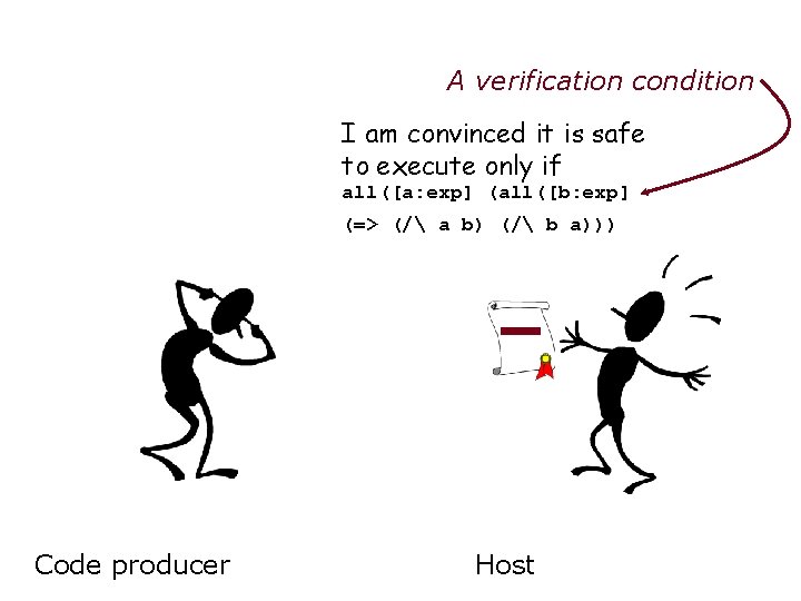 A verification condition I am convinced it is safe to execute only if all([a: