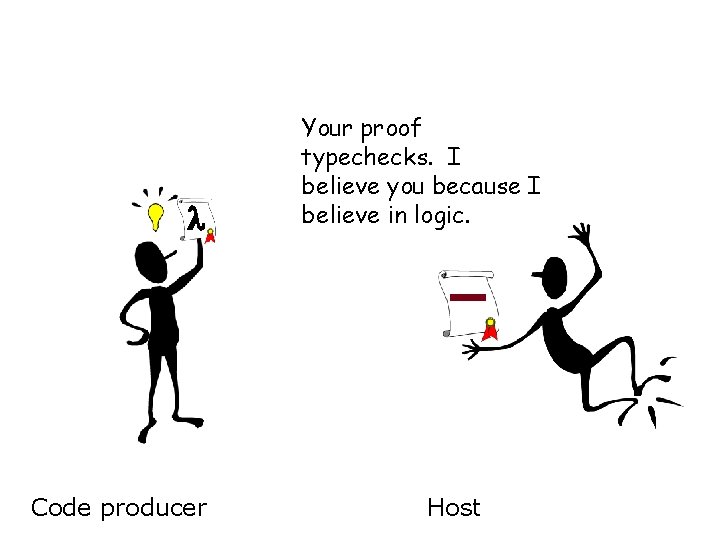  Code producer Your proof typechecks. I believe you because I believe in logic.