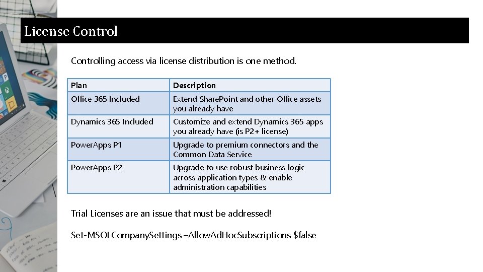 License Controlling access via license distribution is one method. Plan Description Office 365 Included