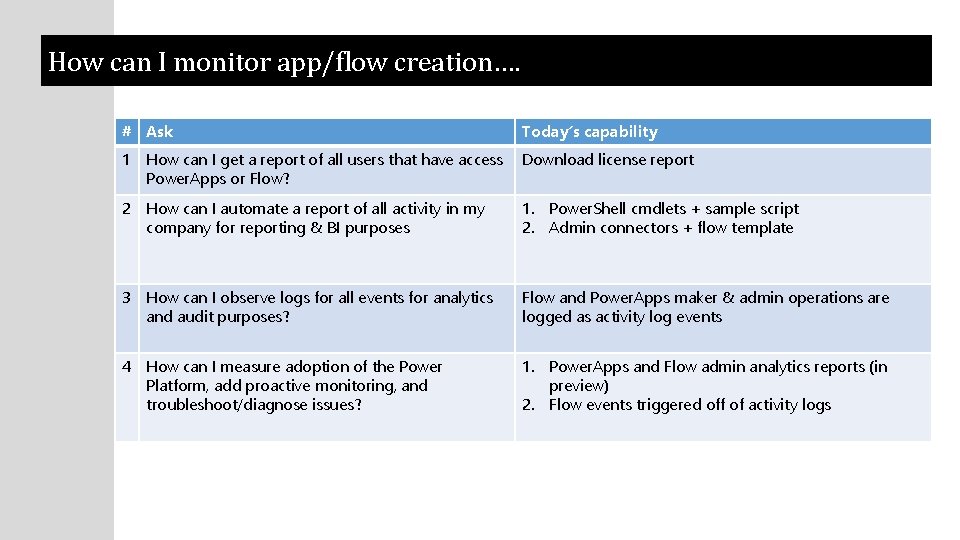 How can I monitor app/flow creation…. # Ask Today’s capability 1 How can I