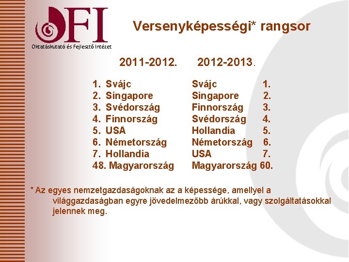 Versenyképességi* rangsor Oktatáskutató és Fejlesztő Intézet 2011 -2012. 1. Svájc 2. Singapore 3. Svédország