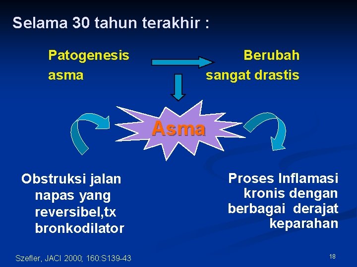 Selama 30 tahun terakhir : Patogenesis asma Berubah sangat drastis Asma Obstruksi jalan napas