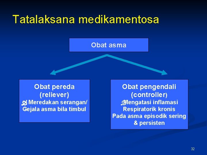 Tatalaksana medikamentosa Obat asma Obat pereda (reliever) Obat pengendali (controller) Meredakan serangan/ Gejala asma