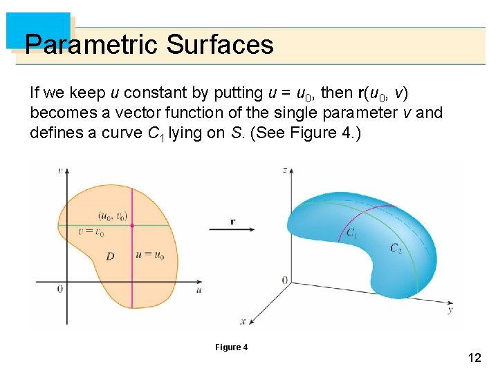 Parametric Surfaces If we keep u constant by putting u = u 0, then