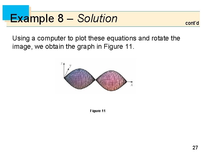 Example 8 – Solution cont’d Using a computer to plot these equations and rotate