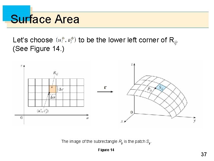 Surface Area Let’s choose (See Figure 14. ) to be the lower left corner