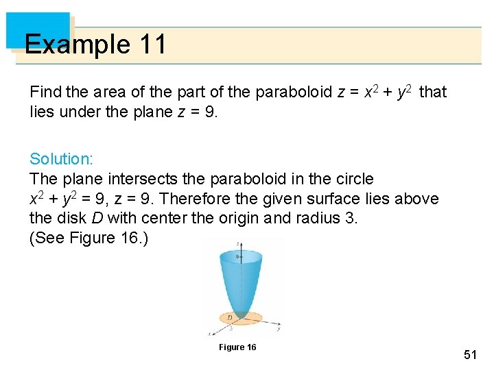 Example 11 Find the area of the part of the paraboloid z = x