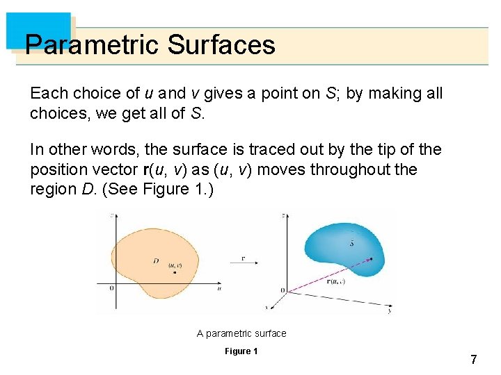 Parametric Surfaces Each choice of u and v gives a point on S; by