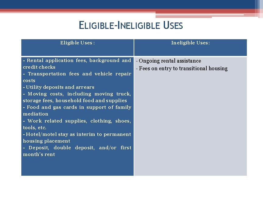 ELIGIBLE-INELIGIBLE USES Eligible Uses : Ineligible Uses: - Rental application fees, background and -